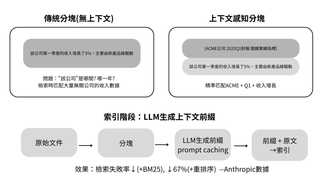 https://ithelp.ithome.com.tw/upload/images/20261001/20183533lI1vkxBtNf.jpg