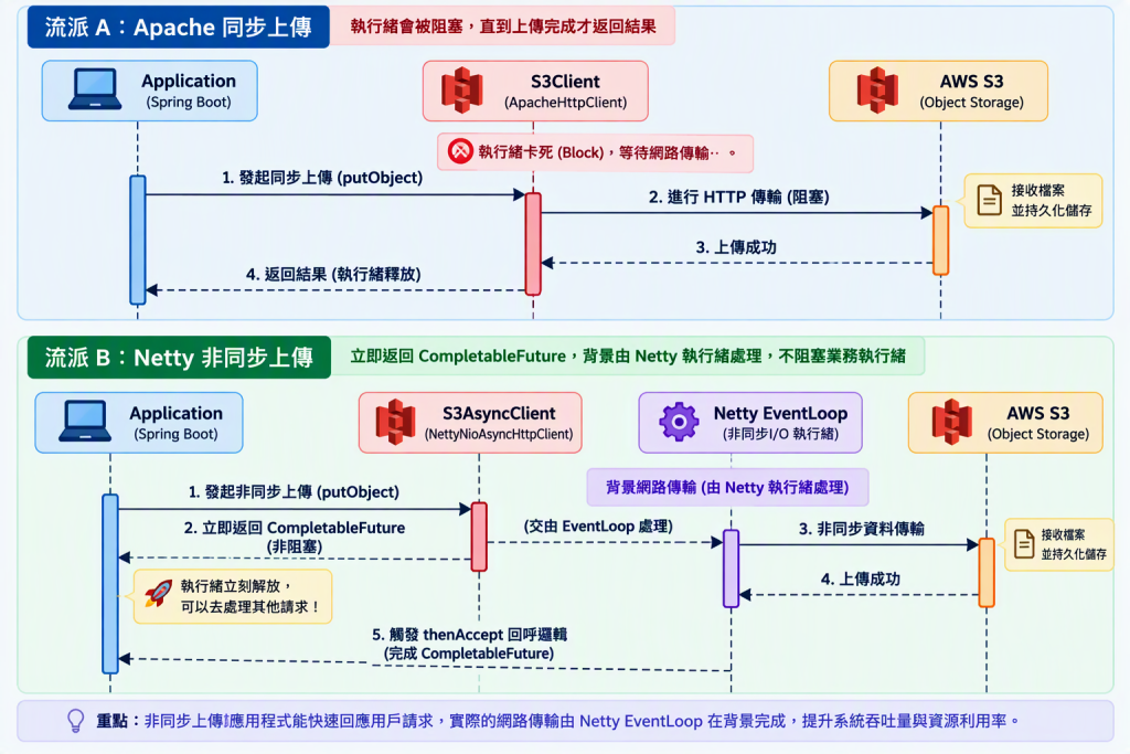 https://ithelp.ithome.com.tw/upload/images/20261001/20183864q7fsoHKkW6.png