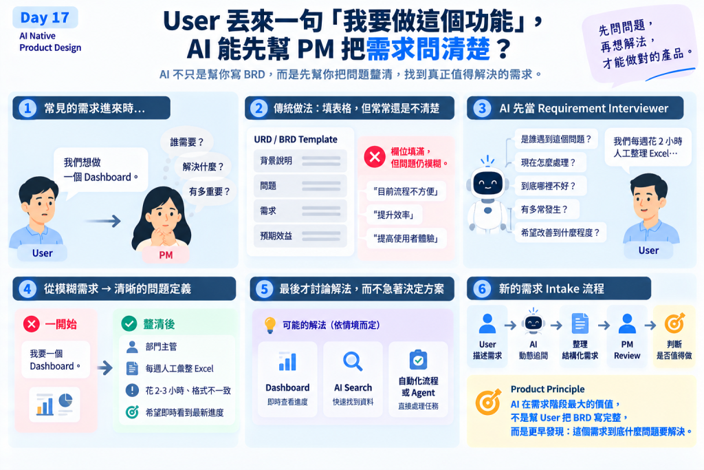 https://ithelp.ithome.com.tw/upload/images/20261001/20184164e1SxTlt7L4.png