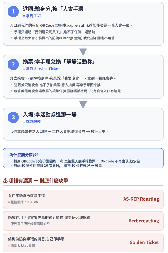 https://ithelp.ithome.com.tw/upload/images/20261001/20184189mTkHrHzxfi.png