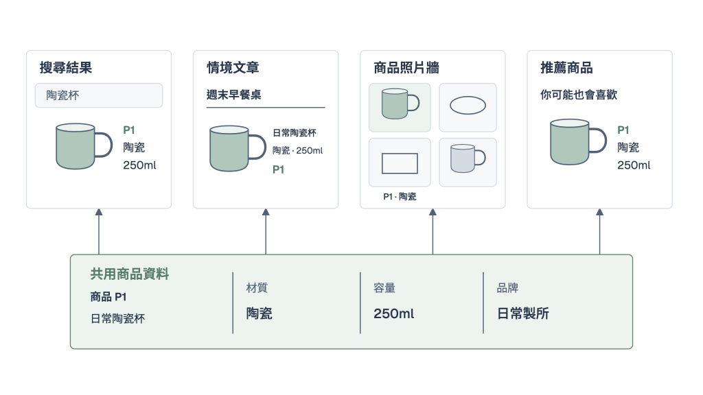 https://ithelp.ithome.com.tw/upload/images/20261001/20184246BbO7qrYohl.png