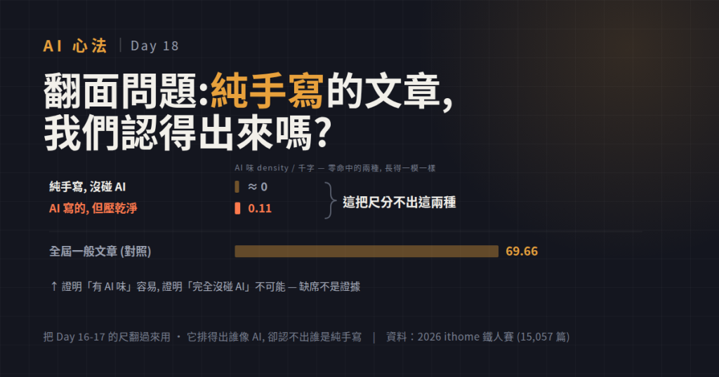 https://ithelp.ithome.com.tw/upload/images/20261002/20078298EtT0iuYo1d.png