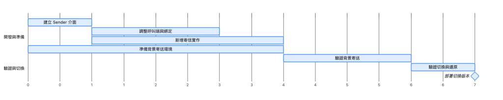 https://ithelp.ithome.com.tw/upload/images/20261002/20102562rg3HvkkzfQ.png