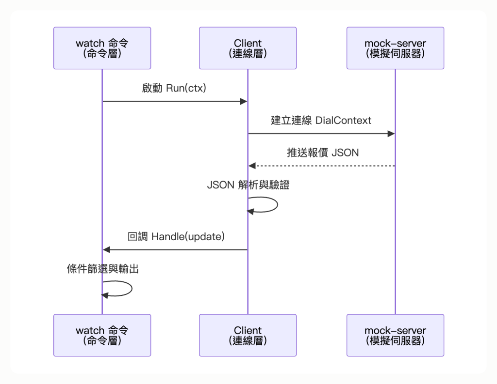 https://ithelp.ithome.com.tw/upload/images/20261002/20111896jtZXCOROqW.png