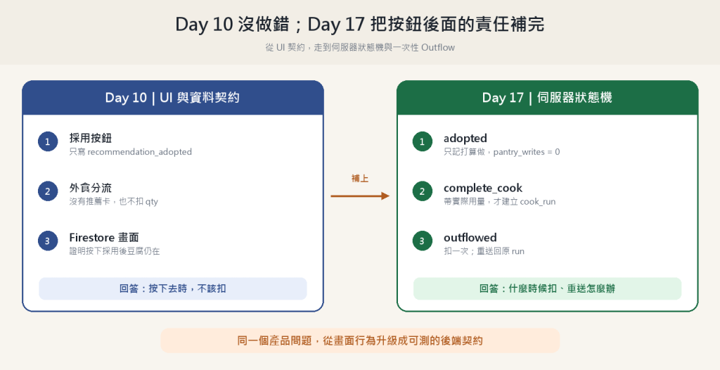 https://ithelp.ithome.com.tw/upload/images/20261002/20121052FcobdbE1kT.png
