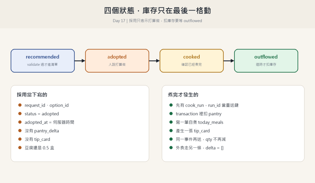 https://ithelp.ithome.com.tw/upload/images/20261002/20121052UgWtvakaGU.png
