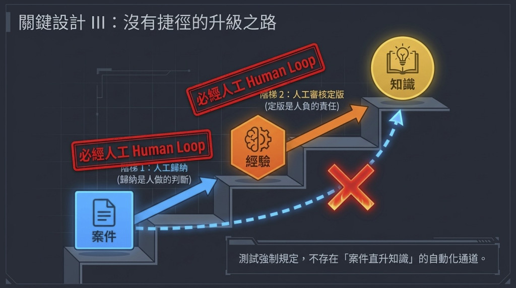 https://ithelp.ithome.com.tw/upload/images/20261002/20144604AeDJHCOl0o.jpg