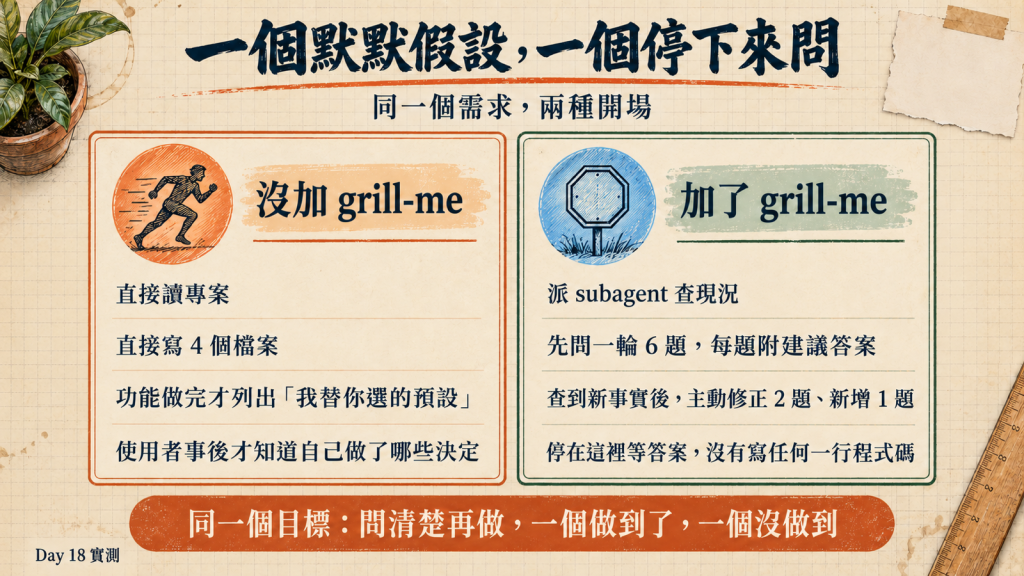 一個默默假設,一個停下來問