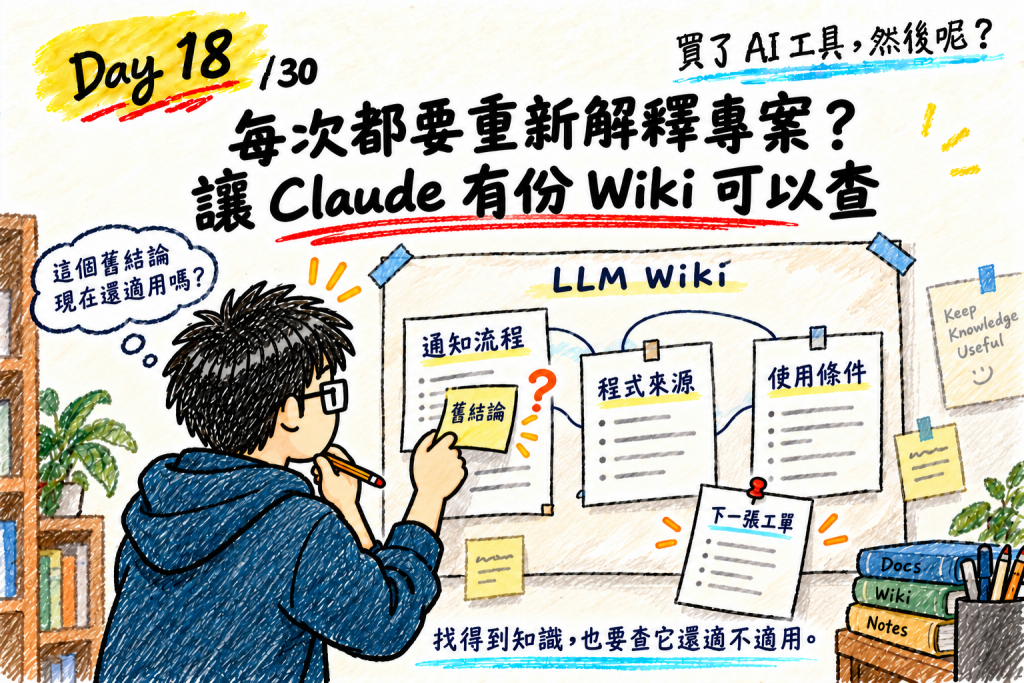 每次都要重新解釋專案?讓 Claude 有份 Wiki 可以查
