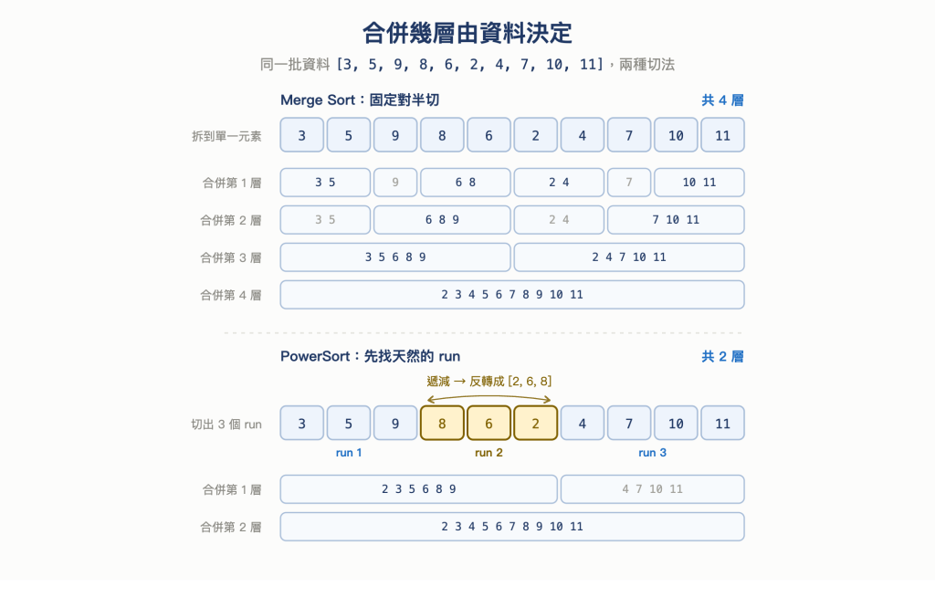 https://ithelp.ithome.com.tw/upload/images/20261002/20168201mhE5wcOGui.png