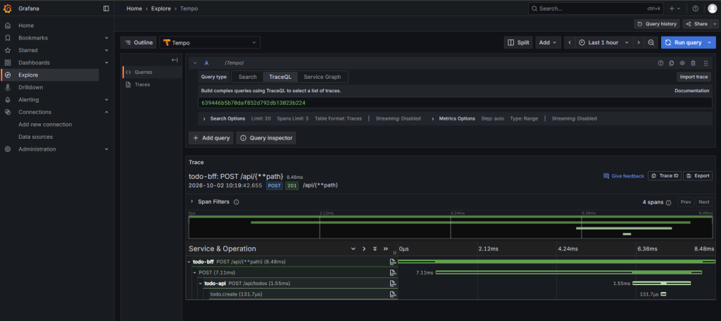 Grafana Explore 顯示 todo-bff 呼叫 todo-api 的完整 trace waterfall,含 todo.create span