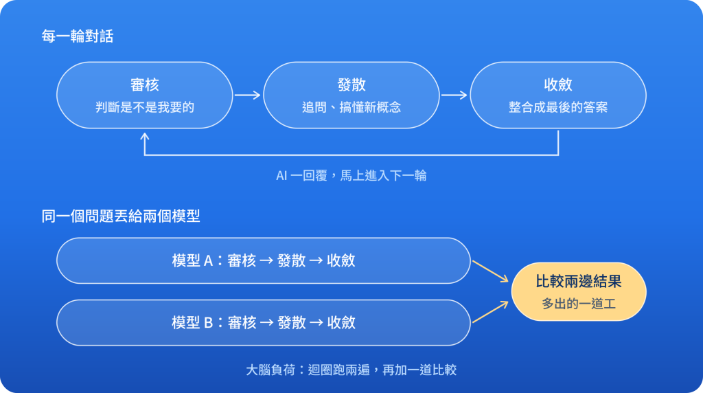 https://ithelp.ithome.com.tw/upload/images/20261002/20183825xBxHD3ZdO8.png