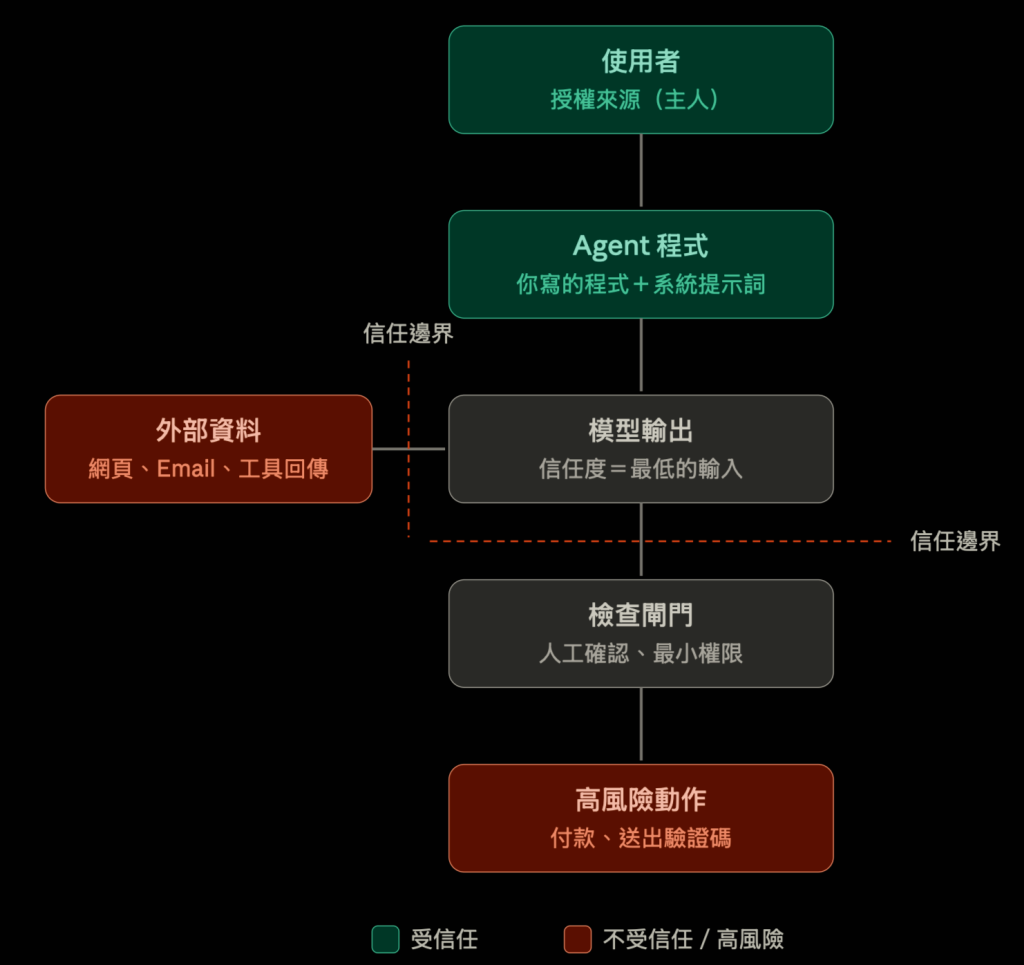 https://ithelp.ithome.com.tw/upload/images/20261002/20183982HJvXNtfxIv.png