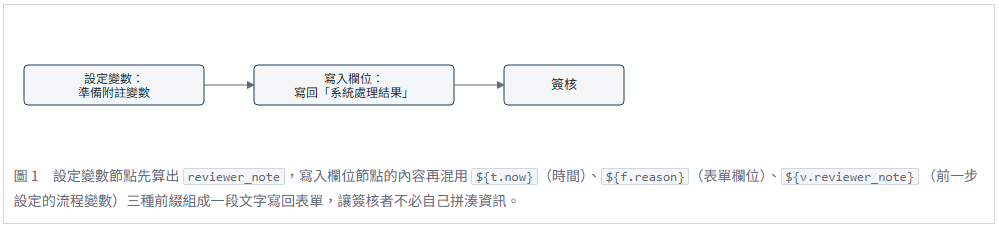 https://ithelp.ithome.com.tw/upload/images/20261002/20184261g61YeSQ00P.png