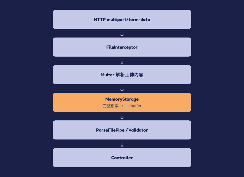 https://ithelp.ithome.com.tw/upload/images/20261002/20184306EpIYqKDbCG.png