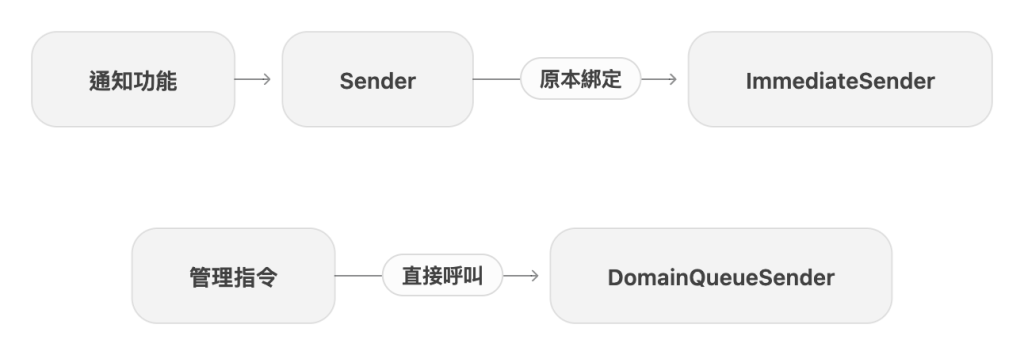https://ithelp.ithome.com.tw/upload/images/20261003/20102562mMH8sIC52B.png