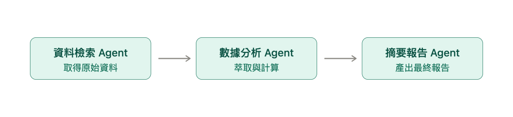 https://ithelp.ithome.com.tw/upload/images/20261003/20111896CrLxiYVvRp.png