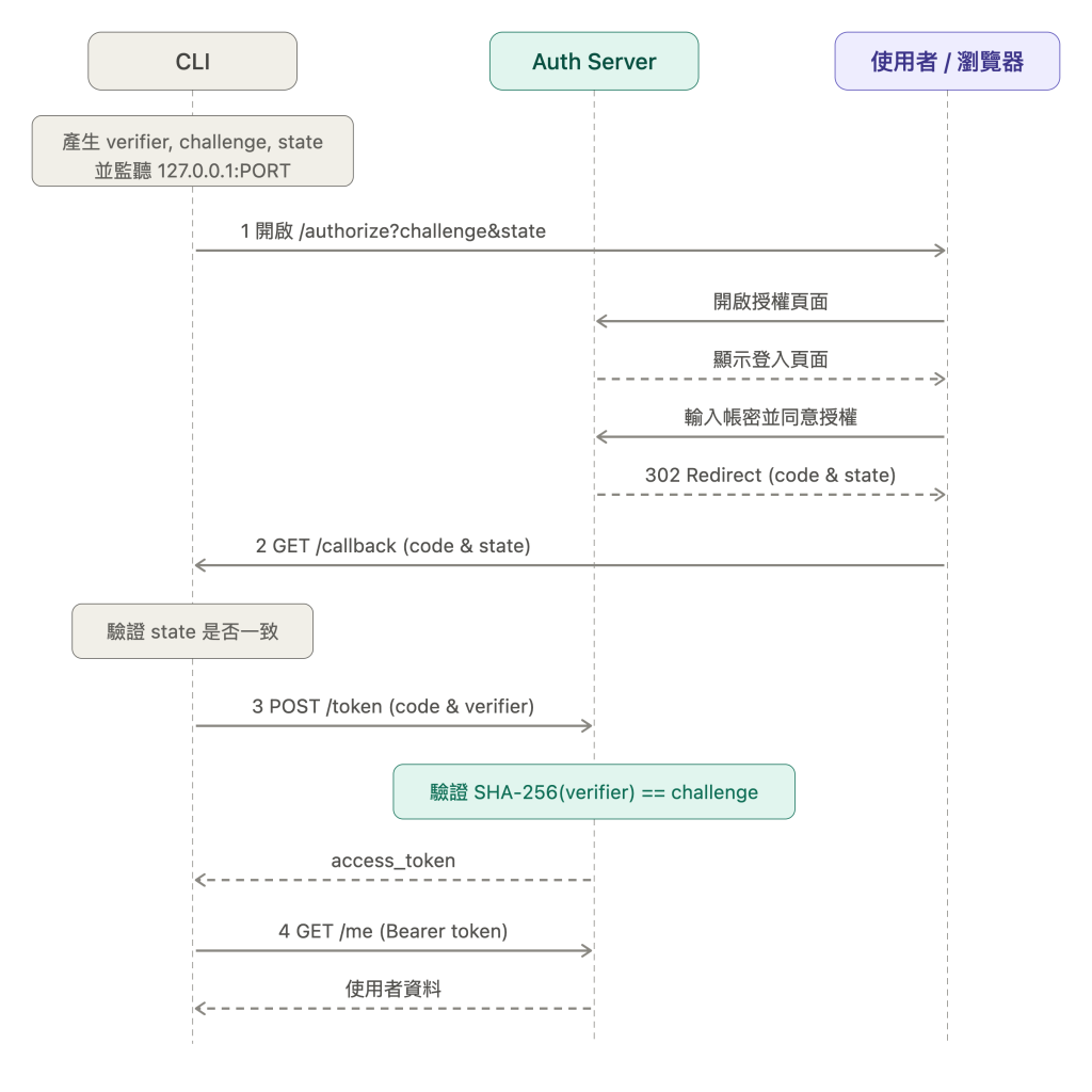 https://ithelp.ithome.com.tw/upload/images/20261003/20111896NRbi1Vj3G3.png