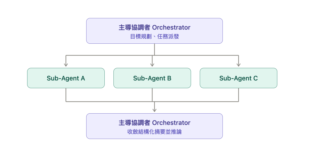 https://ithelp.ithome.com.tw/upload/images/20261003/20111896QYJdrhNURM.png