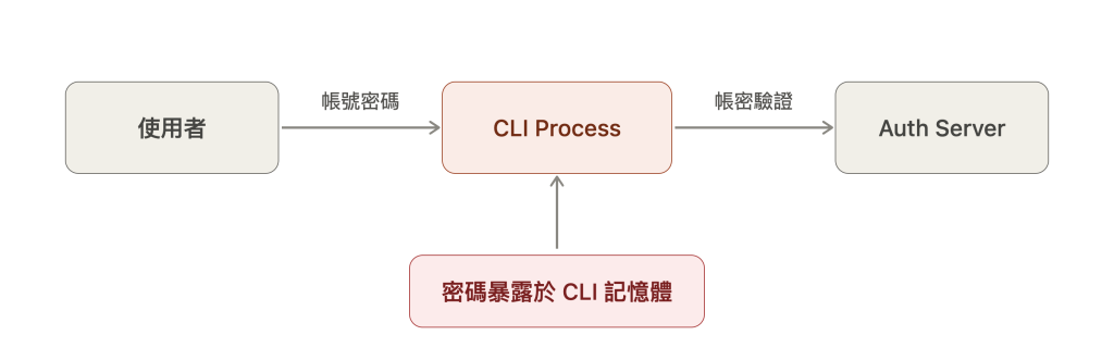 https://ithelp.ithome.com.tw/upload/images/20261003/20111896iWA8cgRZ3i.png