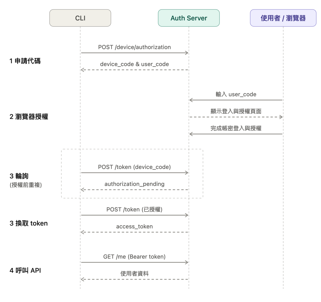 https://ithelp.ithome.com.tw/upload/images/20261003/20111896x4mSE3UZiF.png