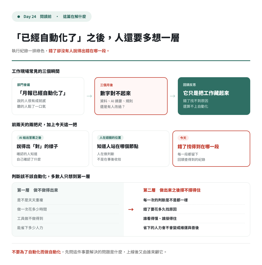 https://ithelp.ithome.com.tw/upload/images/20261003/20141298HyusQK1ZoI.png