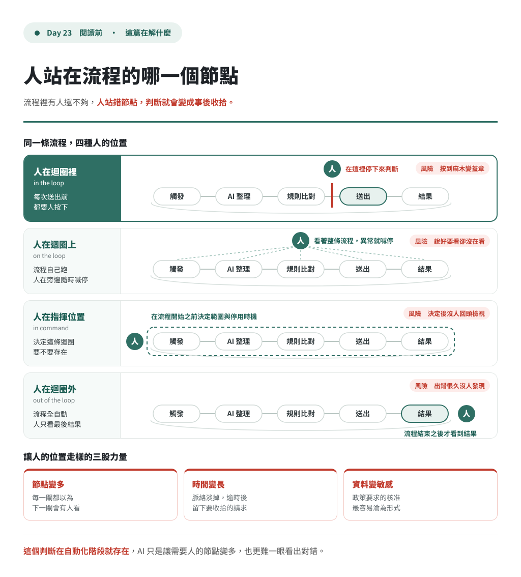 https://ithelp.ithome.com.tw/upload/images/20261003/20141298ekFJgGhMeq.png