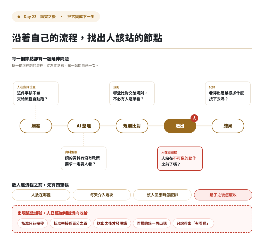 https://ithelp.ithome.com.tw/upload/images/20261003/20141298ieMYg9C6kF.png