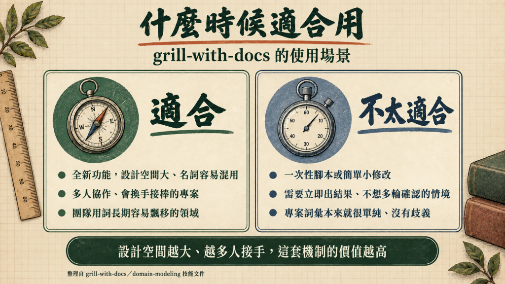 什麼時候適合用
