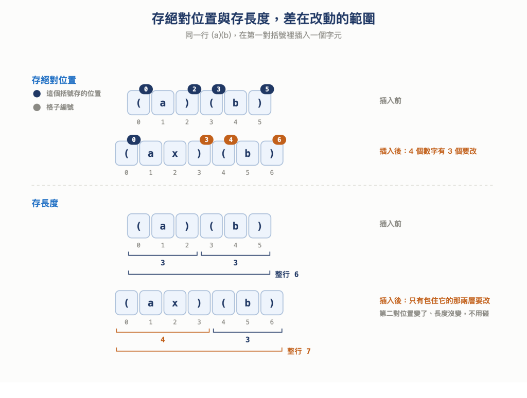 https://ithelp.ithome.com.tw/upload/images/20261003/20168201bUSq7LfBxE.png