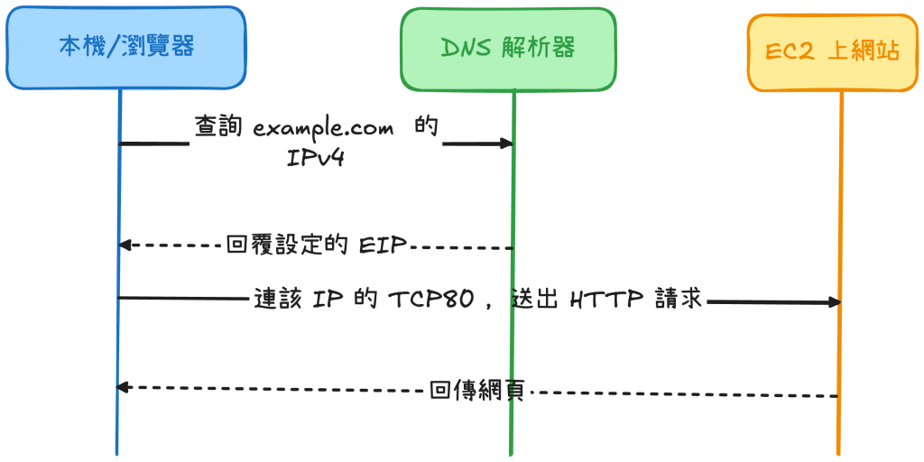 https://ithelp.ithome.com.tw/upload/images/20261003/20179793qiK2X512PG.png