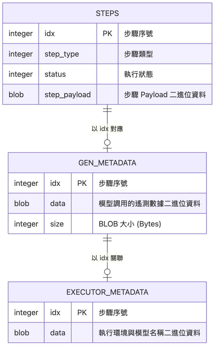 https://ithelp.ithome.com.tw/upload/images/20261003/20183607zR2XlmL3mc.png