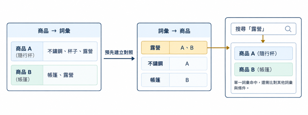 https://ithelp.ithome.com.tw/upload/images/20261003/20184246O1IIB19nbi.png