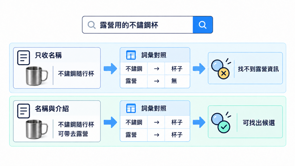https://ithelp.ithome.com.tw/upload/images/20261003/20184246ls9e3sB7lF.png