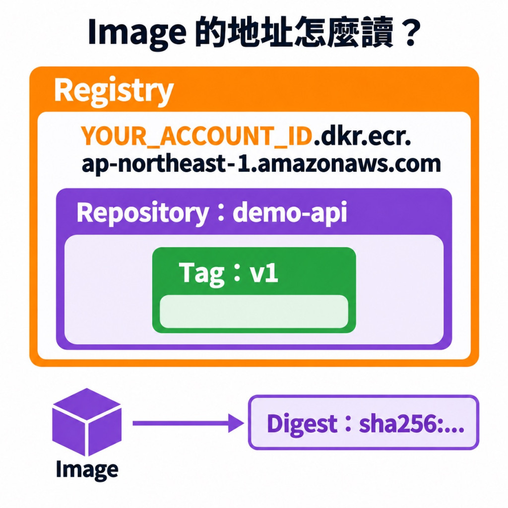 https://ithelp.ithome.com.tw/upload/images/20261004/20040221kW3Z9fOJPH.jpg