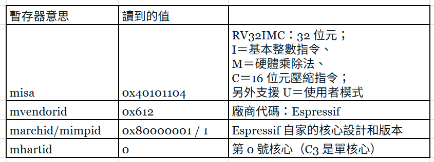 https://ithelp.ithome.com.tw/upload/images/20261004/20118900nvKaW1db6z.png