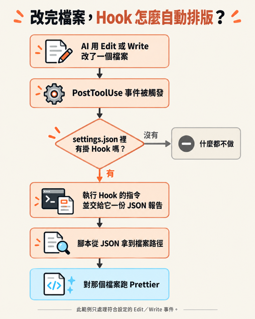 https://ithelp.ithome.com.tw/upload/images/20261004/201194865xrpqhM8CP.png