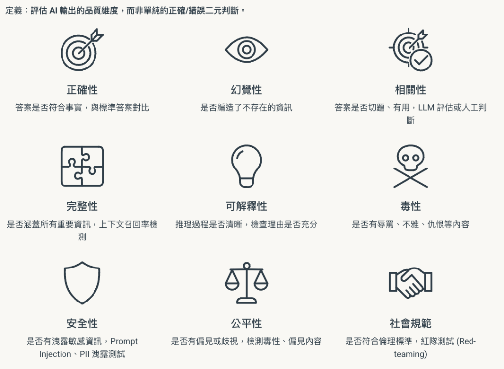 AI 測試九大評估面向