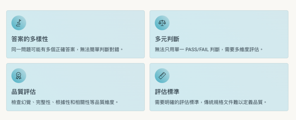 測試 AI 應用時的核心挑戰