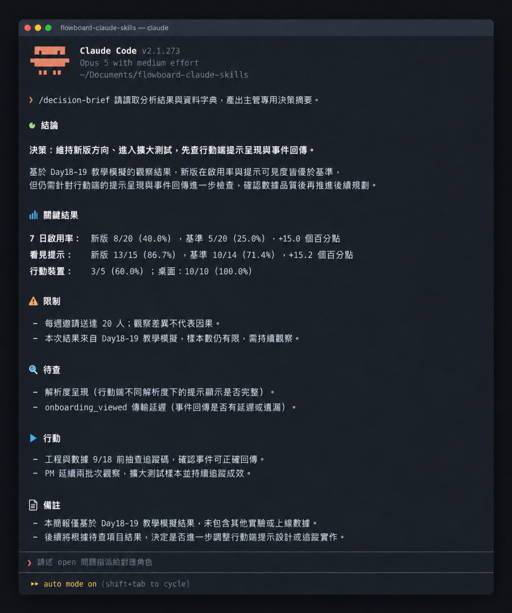 一頁式決策摘要示意：並列發現、證據、解讀限制與建議行動，數據為教學用模擬資料