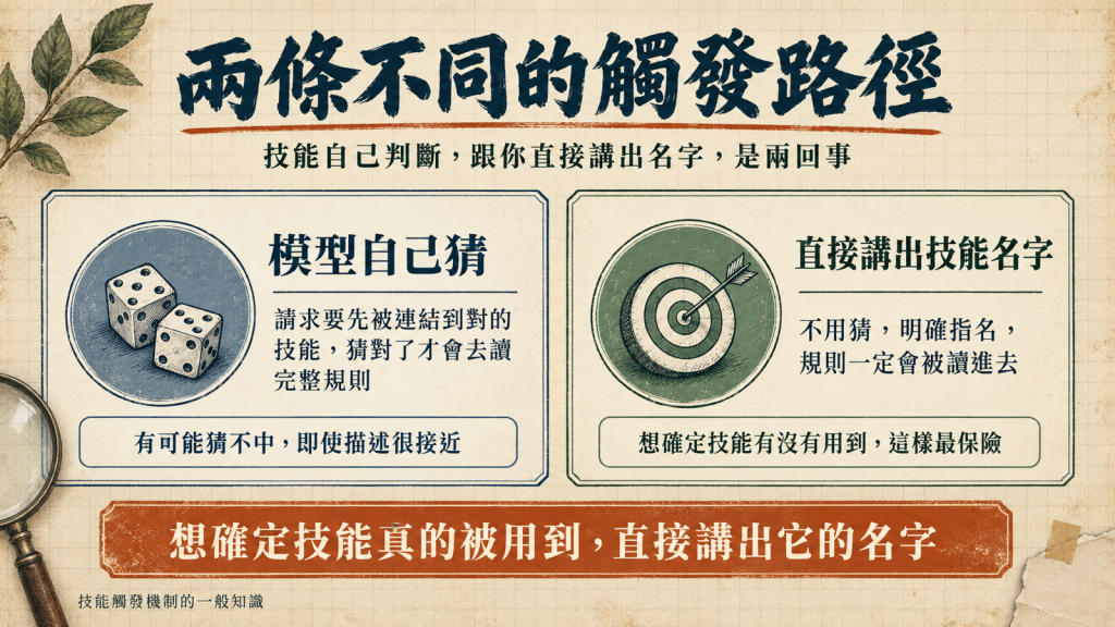 兩條不同的觸發路徑
