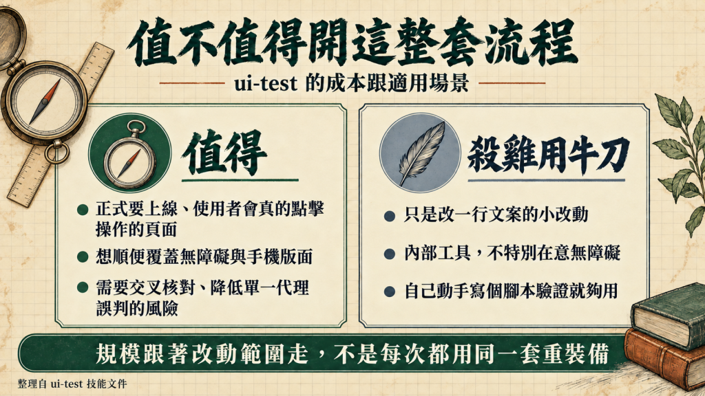 值不值得開這整套流程