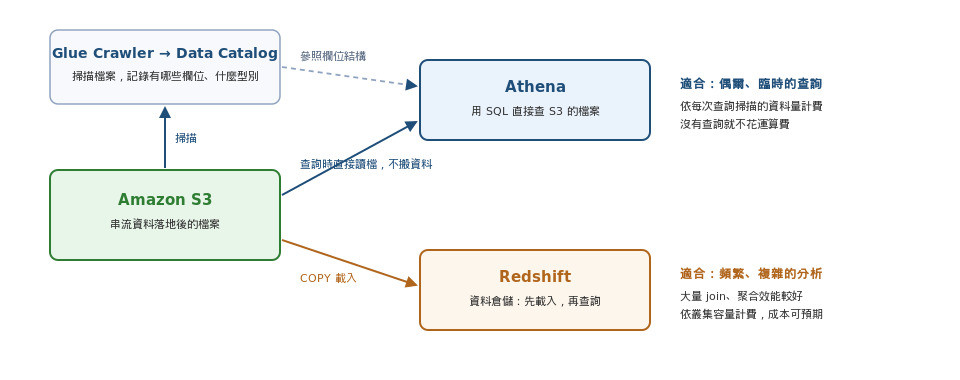 https://ithelp.ithome.com.tw/upload/images/20261004/20150978i4vaeM1zLw.jpg