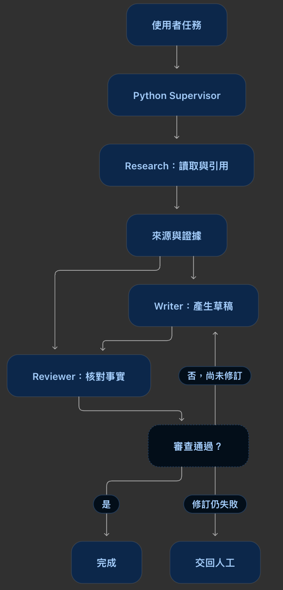 https://ithelp.ithome.com.tw/upload/images/20261004/20161224drkA6irBxa.png