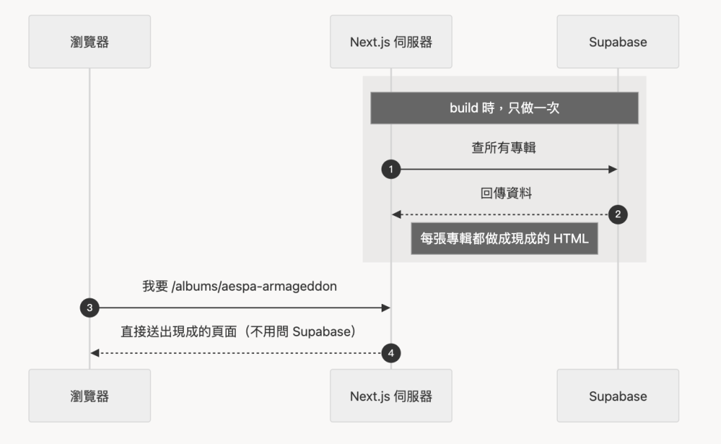 https://ithelp.ithome.com.tw/upload/images/20261004/201780179HbzBBiaGI.png