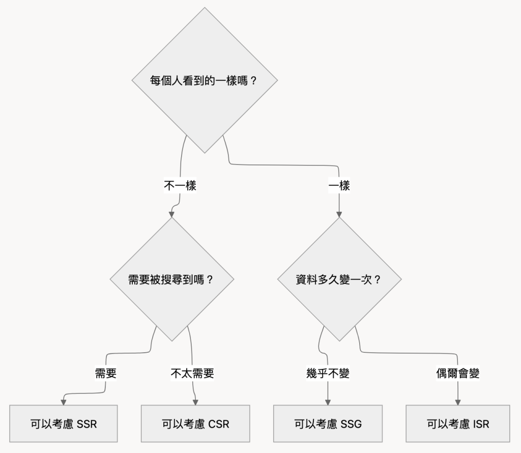 https://ithelp.ithome.com.tw/upload/images/20261004/20178017GT3qcKzysE.png