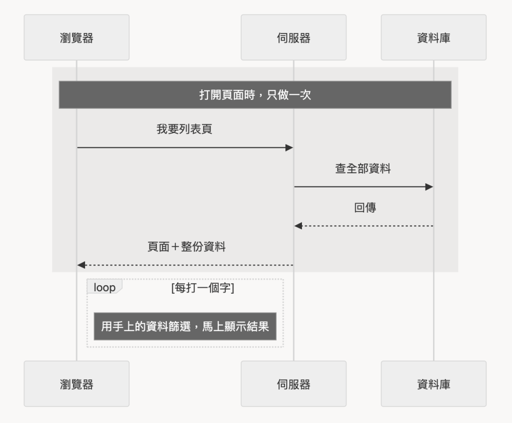 https://ithelp.ithome.com.tw/upload/images/20261004/20178017lz4gciyugH.png