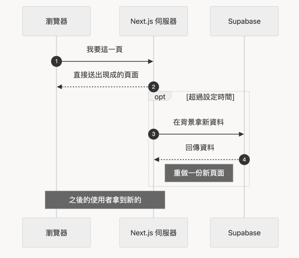 https://ithelp.ithome.com.tw/upload/images/20261004/20178017n8gHXIge5s.png