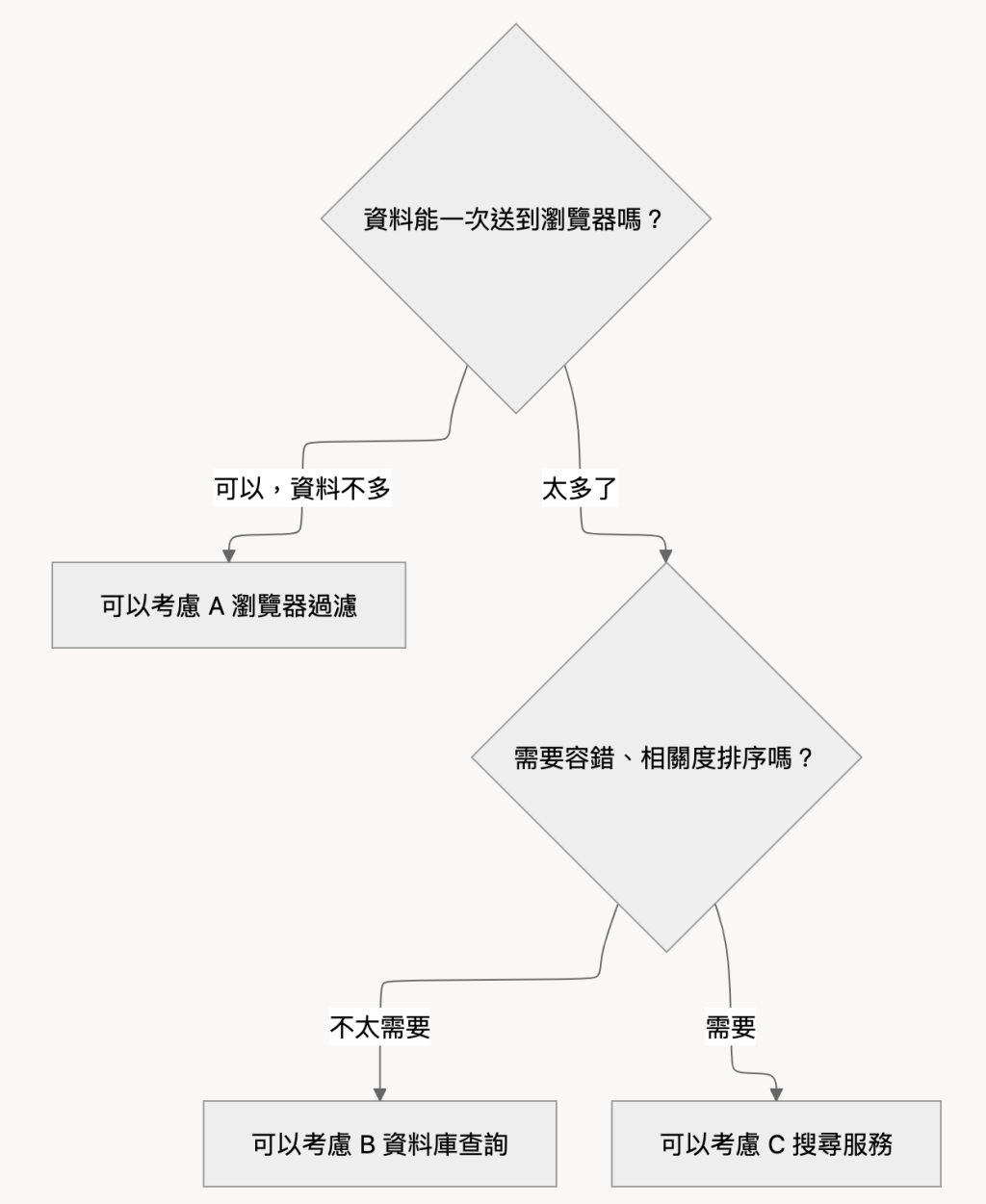 https://ithelp.ithome.com.tw/upload/images/20261004/20178017nNHtcFNakI.png