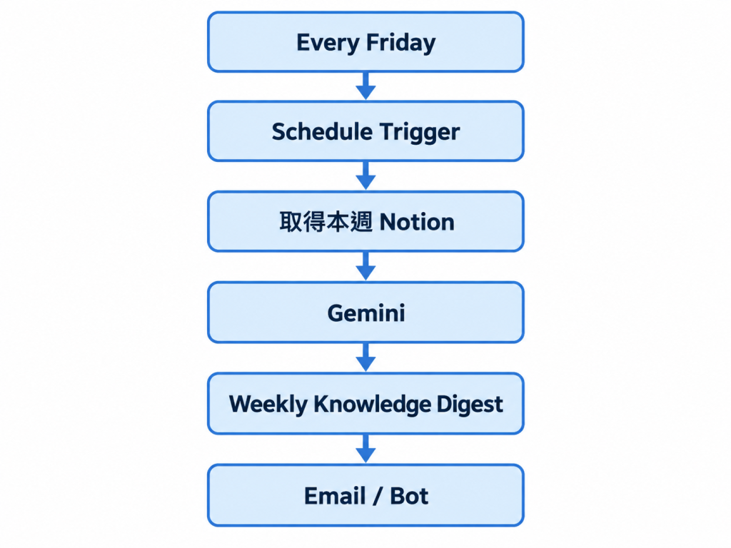 https://ithelp.ithome.com.tw/upload/images/20261004/20183341OfZ86H0Gqi.png
